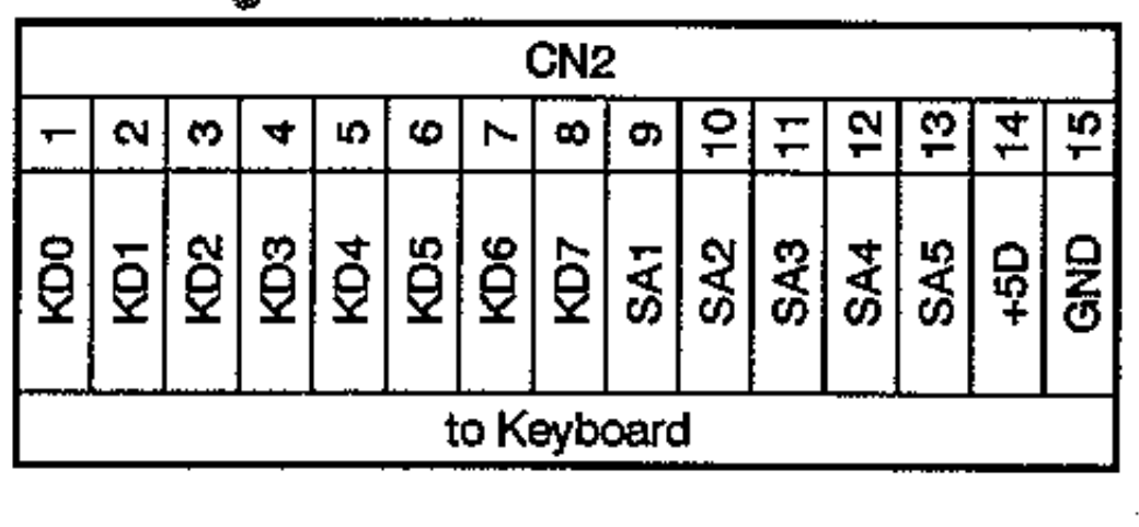 Figure 3: The keyboard connector.