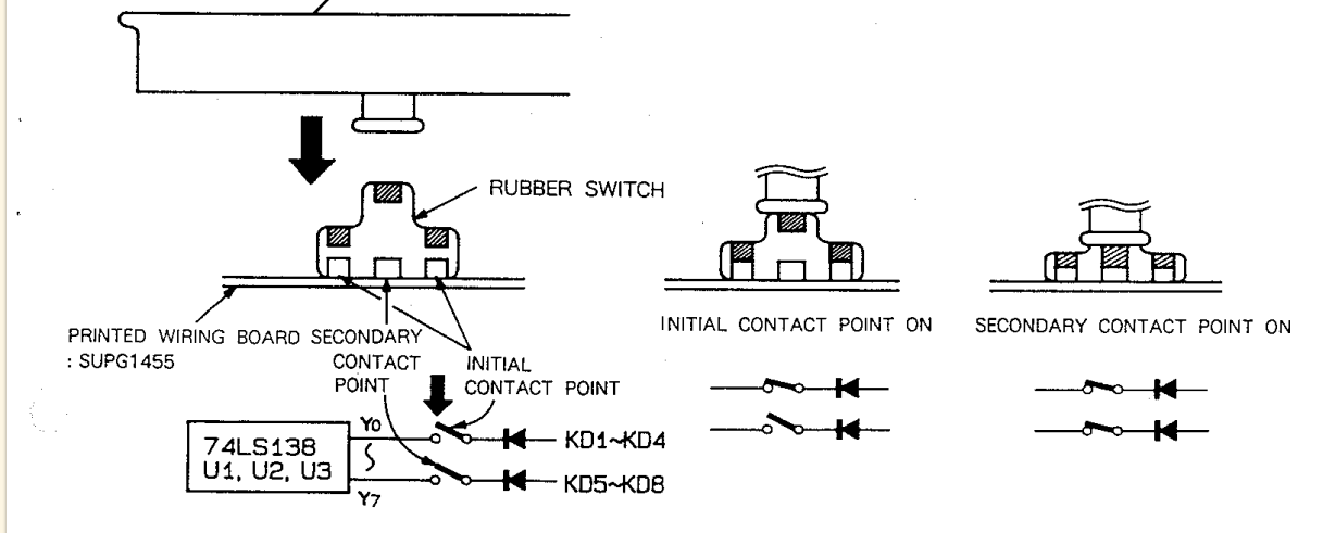 Figure 4: The two-switch mechanism.